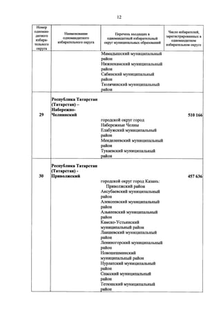 Джерримендеринг: схема одномандатных округов на выборах в ГД-2016