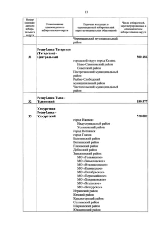 Джерримендеринг: схема одномандатных округов на выборах в ГД-2016
