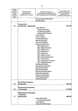 Джерримендеринг: схема одномандатных округов на выборах в ГД-2016