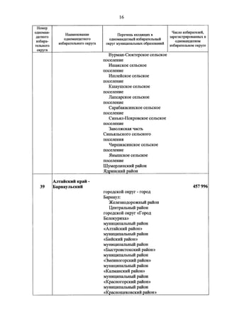 Джерримендеринг: схема одномандатных округов на выборах в ГД-2016