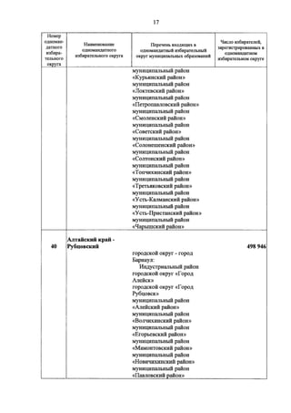 Джерримендеринг: схема одномандатных округов на выборах в ГД-2016