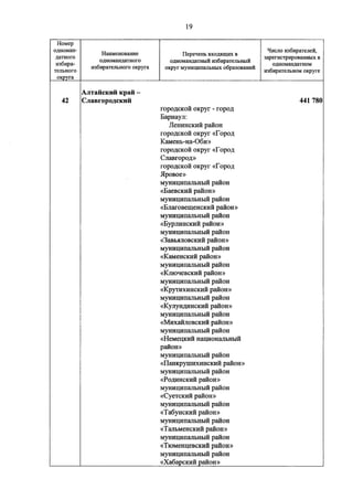 Джерримендеринг: схема одномандатных округов на выборах в ГД-2016