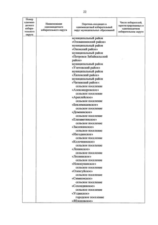 Джерримендеринг: схема одномандатных округов на выборах в ГД-2016