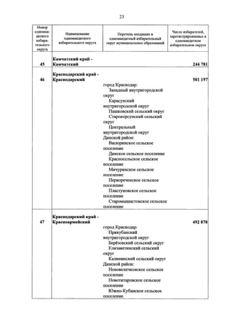 Джерримендеринг: схема одномандатных округов на выборах в ГД-2016