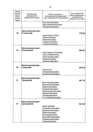 Джерримендеринг: схема одномандатных округов на выборах в ГД-2016