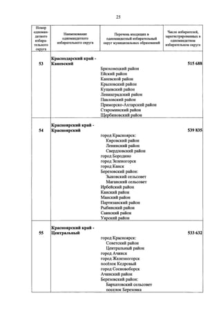 Джерримендеринг: схема одномандатных округов на выборах в ГД-2016