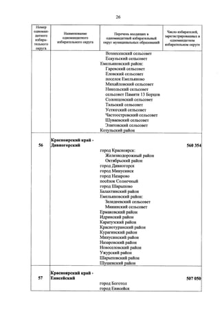 Джерримендеринг: схема одномандатных округов на выборах в ГД-2016