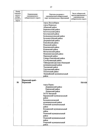 Джерримендеринг: схема одномандатных округов на выборах в ГД-2016