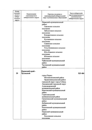 Джерримендеринг: схема одномандатных округов на выборах в ГД-2016