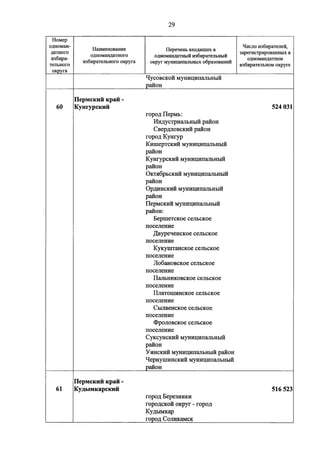 Джерримендеринг: схема одномандатных округов на выборах в ГД-2016