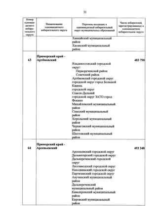 Джерримендеринг: схема одномандатных округов на выборах в ГД-2016