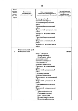 Джерримендеринг: схема одномандатных округов на выборах в ГД-2016