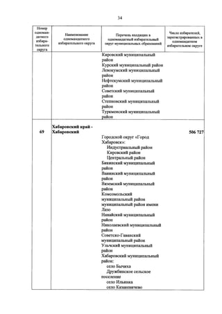 Джерримендеринг: схема одномандатных округов на выборах в ГД-2016