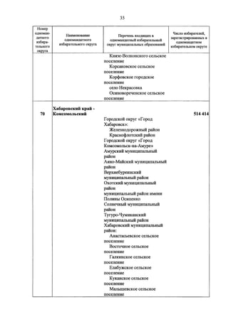Джерримендеринг: схема одномандатных округов на выборах в ГД-2016