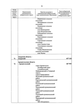 Джерримендеринг: схема одномандатных округов на выборах в ГД-2016