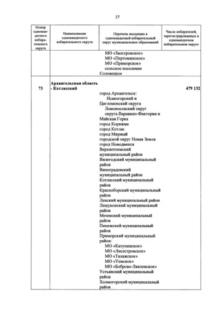 Джерримендеринг: схема одномандатных округов на выборах в ГД-2016