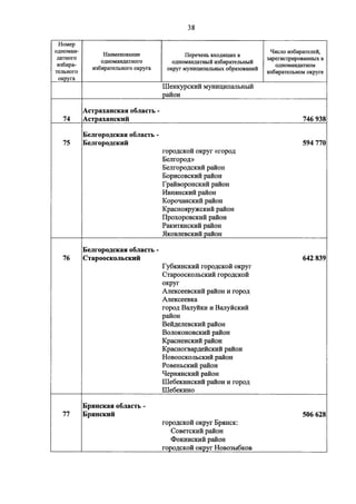 Джерримендеринг: схема одномандатных округов на выборах в ГД-2016