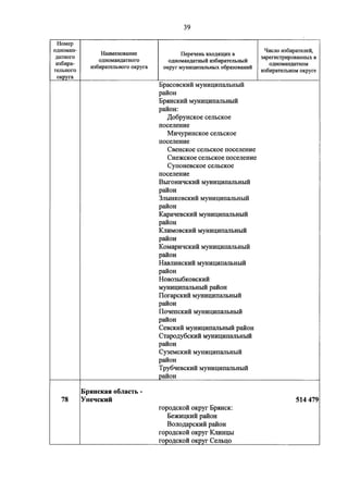 Джерримендеринг: схема одномандатных округов на выборах в ГД-2016