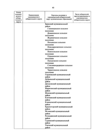 Джерримендеринг: схема одномандатных округов на выборах в ГД-2016