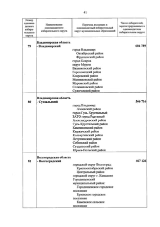 Джерримендеринг: схема одномандатных округов на выборах в ГД-2016