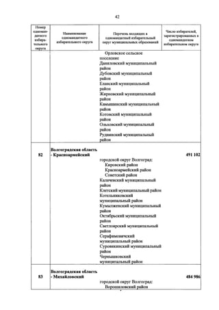 Джерримендеринг: схема одномандатных округов на выборах в ГД-2016
