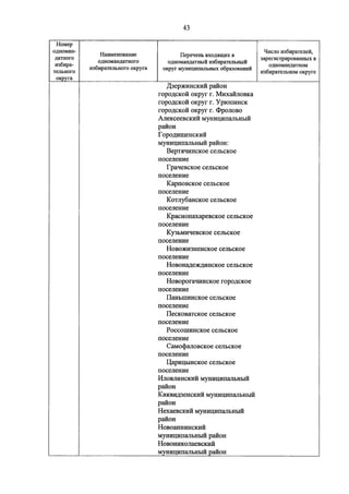 Джерримендеринг: схема одномандатных округов на выборах в ГД-2016