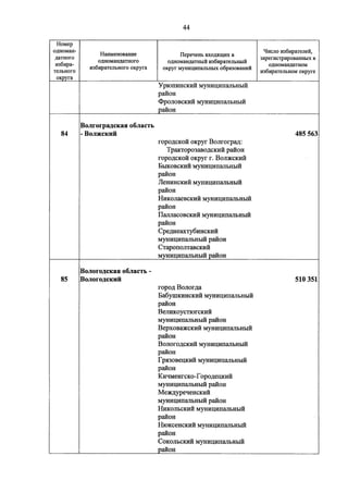 Джерримендеринг: схема одномандатных округов на выборах в ГД-2016