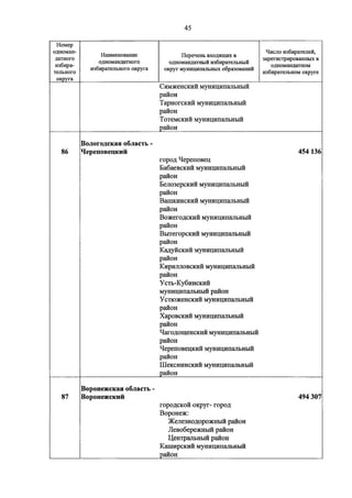 Джерримендеринг: схема одномандатных округов на выборах в ГД-2016