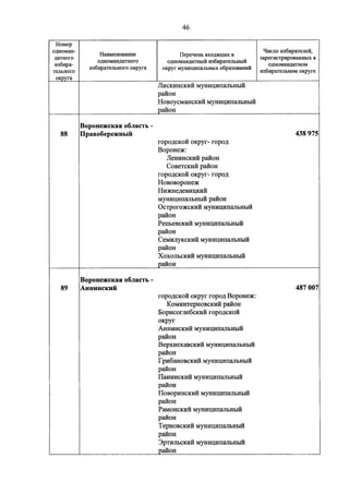 Джерримендеринг: схема одномандатных округов на выборах в ГД-2016