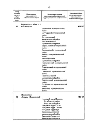 Джерримендеринг: схема одномандатных округов на выборах в ГД-2016