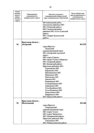 Джерримендеринг: схема одномандатных округов на выборах в ГД-2016