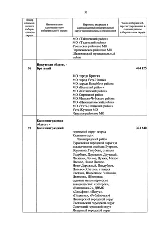 Джерримендеринг: схема одномандатных округов на выборах в ГД-2016