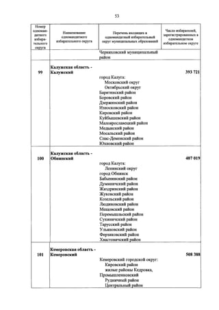 Джерримендеринг: схема одномандатных округов на выборах в ГД-2016