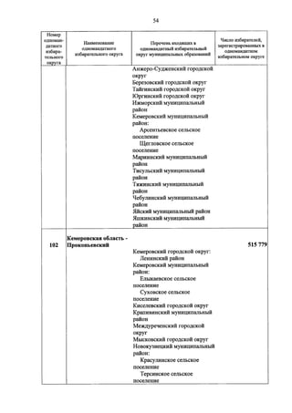 Джерримендеринг: схема одномандатных округов на выборах в ГД-2016