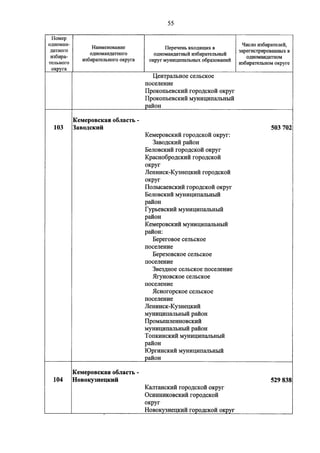 Джерримендеринг: схема одномандатных округов на выборах в ГД-2016