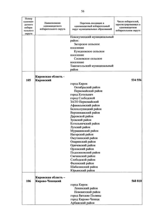 Джерримендеринг: схема одномандатных округов на выборах в ГД-2016