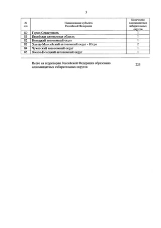 Джерримендеринг: схема одномандатных округов на выборах в ГД-2016