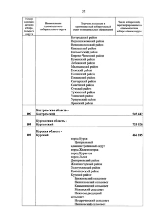 Джерримендеринг: схема одномандатных округов на выборах в ГД-2016