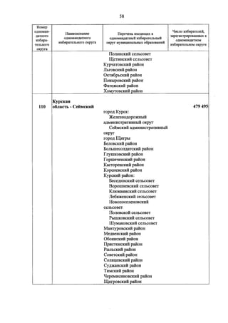 Джерримендеринг: схема одномандатных округов на выборах в ГД-2016
