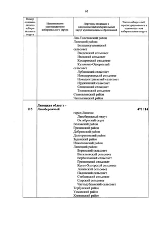 Джерримендеринг: схема одномандатных округов на выборах в ГД-2016