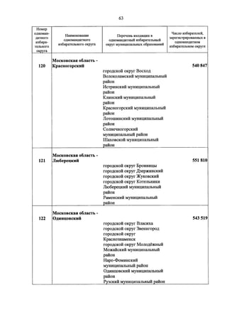 Джерримендеринг: схема одномандатных округов на выборах в ГД-2016