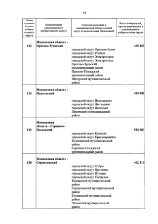 Джерримендеринг: схема одномандатных округов на выборах в ГД-2016