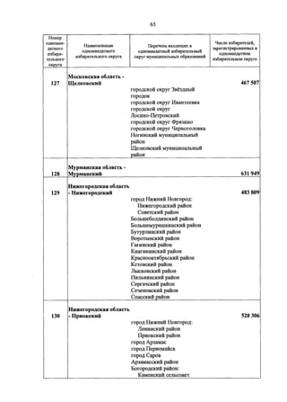 Джерримендеринг: схема одномандатных округов на выборах в ГД-2016