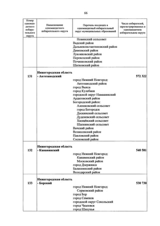 Джерримендеринг: схема одномандатных округов на выборах в ГД-2016