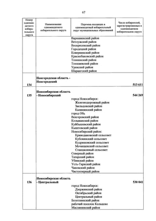 Джерримендеринг: схема одномандатных округов на выборах в ГД-2016