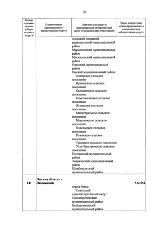 Джерримендеринг: схема одномандатных округов на выборах в ГД-2016