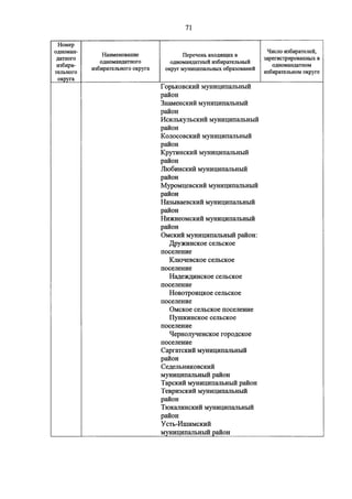 Джерримендеринг: схема одномандатных округов на выборах в ГД-2016
