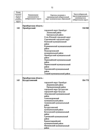 Джерримендеринг: схема одномандатных округов на выборах в ГД-2016