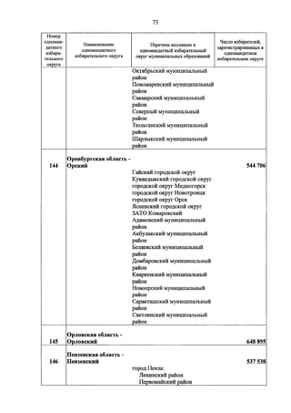 Джерримендеринг: схема одномандатных округов на выборах в ГД-2016