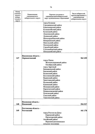 Джерримендеринг: схема одномандатных округов на выборах в ГД-2016